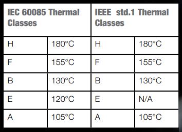 Generating Insights: Insulation Classes And Life Expectancy | STAMFORD ...